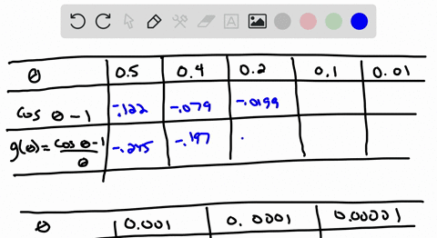 use-a-calculator-in-radian-mode-to-complete-the-following-table-what-can-you-conclude-about-the-va-2