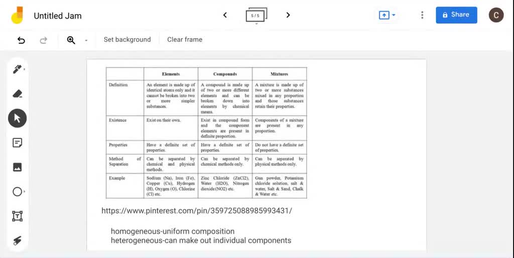 SOLVEDClassify each of the following as an element, a compound, or a