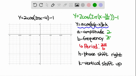 SOLVED:a. Identify the amplitude, period, phase shift, and vertical ...