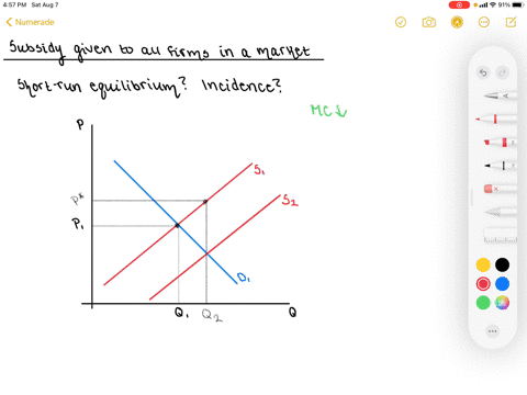 what-is-the-effect-on-the-short-run-equilibrium-of-a-specific-subsidy-of-s-per-unit-that-is-given-to