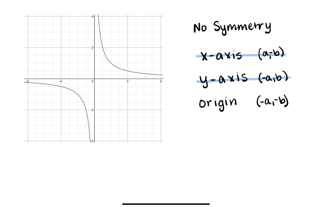 SOLVED:In Exercises 33-38, Match The Graph With The Corresponding ...