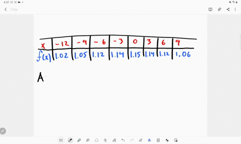 values-of-fx-are-in-the-table-where-in-the-interval-12-leq-x-leq-9-does-fprimex-appear-to-be-the-g-2