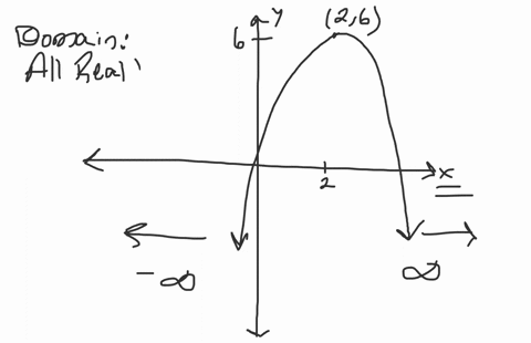 how to identify domain and range of a relation