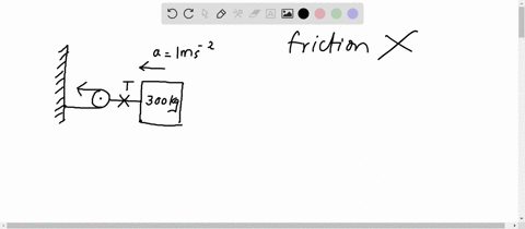 a-block-of-mass-300-mathrmkg-is-set-into-motion-on-a-frictionless-horizontal-surface-with-the-help-o