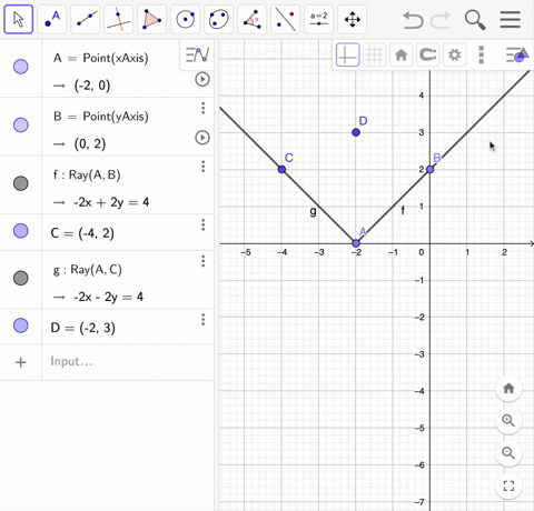 in-these-exercises-make-reasonable-assumptions-about-the-graph-of-the-indicated-function-outside-o-5