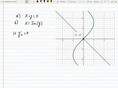 use-a-graphing-utility-to-sketch-the-intersecting-graphs-of-the-equations-and-show-that-they-are-o-7