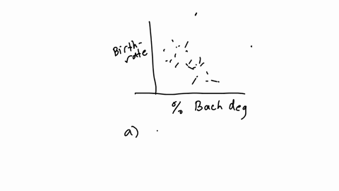 relation-between-education-and-birthrate-the-following-scatter-diagram-drawn-in-statcrunch-shows-the