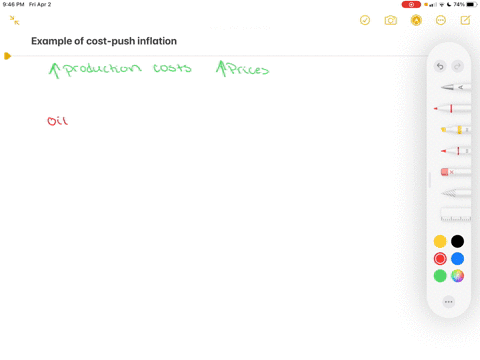 use-a-specific-example-to-explain-cost-push-inflation