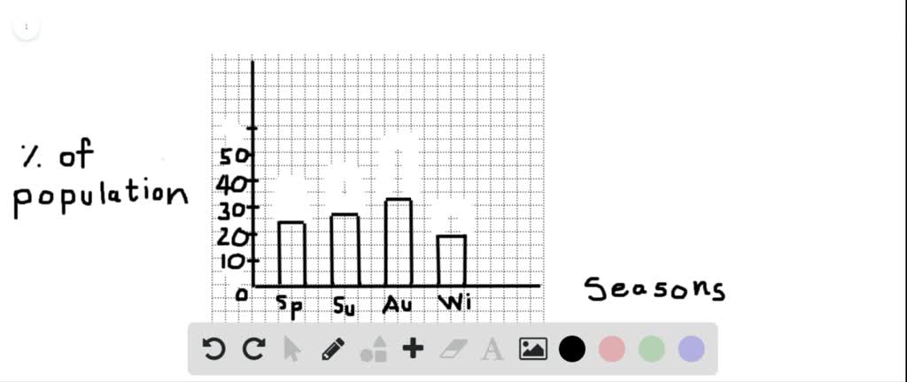 solved-use-the-data-to-construct-a-line-graph-using-the-data-from-mrs