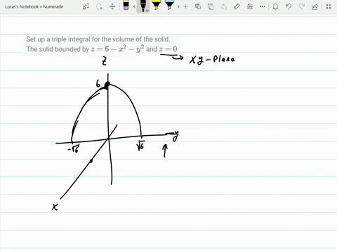 set-up-a-triple-integral-for-the-volume-of-the-solid-the-solid-bounded-by-z6-x2-y2-and-z0