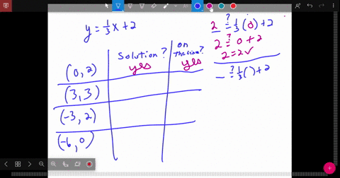 in-the-following-exercises-for-each-ordered-pair-decide-a-is-the-ordered-pair-a-solution-to-the-eq-8
