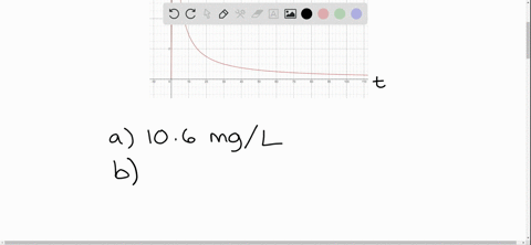 drug-concentration-after-a-certain-drug-is-injected-into-a-patient-the-concentration-c-of-the-drug-4