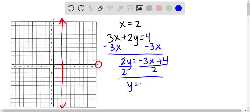 SOLVED:Solve by graphing. x =2 3 x+2 y =4 (THE GRAPH CANNOT COPY)