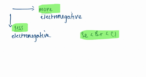 use-the-periodic-table-to-arrange-the-following-atoms-in-order-of-increasing-electronegativity-67--2