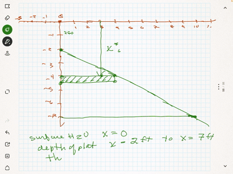 a-vertical-plate-is-submerged-or-partially-submerged-in-water-and-has-the-indicated-shape-explain-25