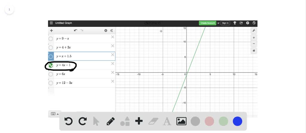 y 1 4 x 1 graph