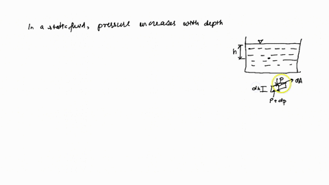 obtain-a-photographimage-of-a-situation-in-which-the-fact-that-in-a-static-fluid-the-pressure-incr-2