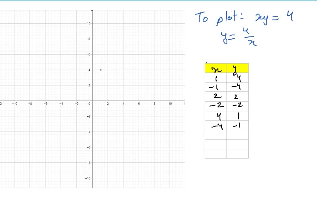 Solved Graph X Y 4