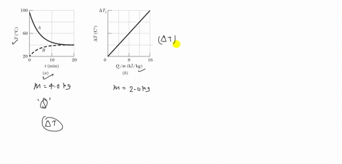 samples-a-and-b-are-at-different-initial-temperatures-when-they-are-placed-in-a-thermally-insulate-3