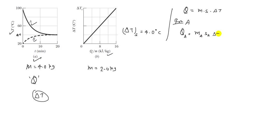 SOLVED:Samples A And B Are At Different Initial Temperatures When They ...