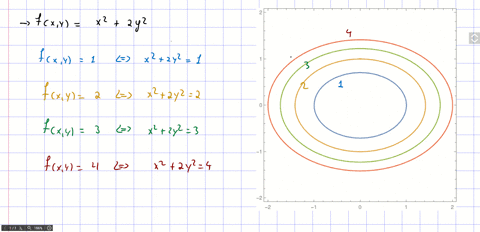 sketch-a-contour-diagram-for-the-function-with-at-least-four-labeled-contours-describe-in-words-t-15
