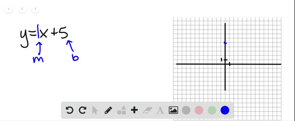 SOLVED:Graph each equation. 5(y-x)=x+5 y