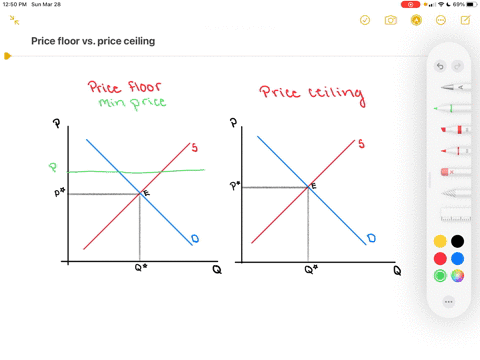 what-is-the-difference-between-a-price-floor-and-a-price-ceiling