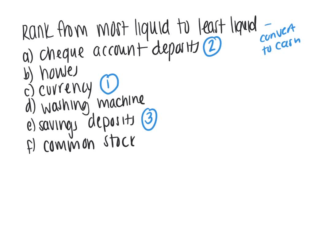 Which Of The Following Assets Is The Most Liquid Rank the following assets from most liquid to least liquid: (a) Cheque