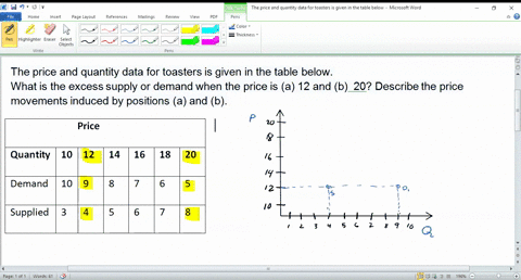 the-price-and-quantity-data-for-toasters-is-given-in-the-table-below