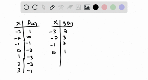 refer-to-functions-f-and-g-whose-graphs-are-shown-below-use-the-graphs-offand-g-to-construct-a-table