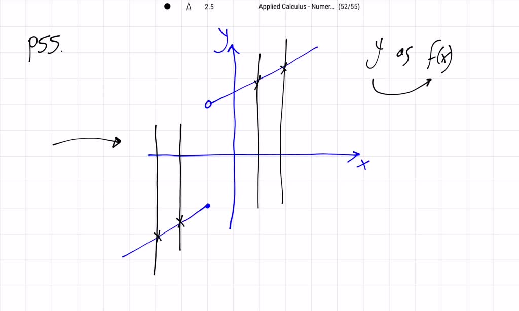 solved-use-the-vertical-line-test-to-determine-whether-the-graph