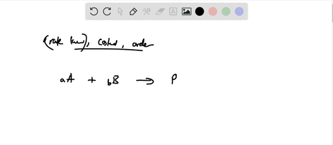 define rate law and order of reaction