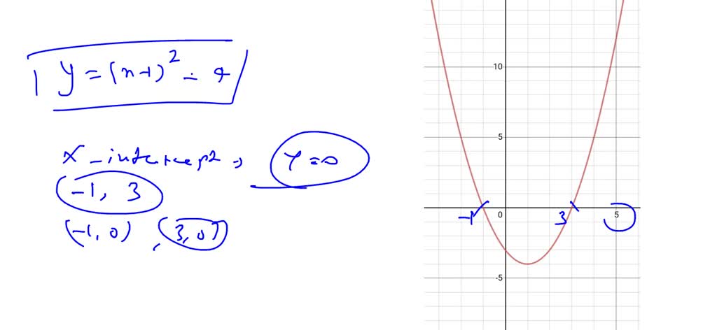 solved-use-the-graph-of-y-x-1-2-4-to-answer-each-question-a