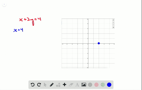 in-the-following-exercises-graph-using-the-intercepts-x2-y4