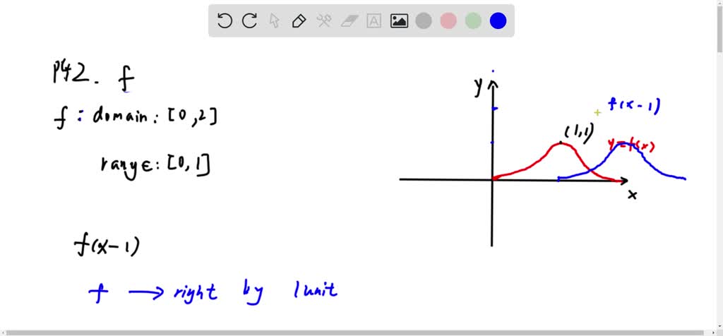 SOLVED:Refers to the function with domain [0,2] and range [0,1], whose ...