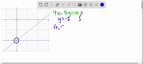 use-the-graphs-of-the-equations-of-the-system-of-equations-to-find-the-solution-of-the-system-of-e-2