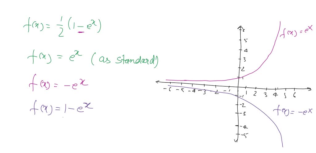 ⏩SOLVED:Analyze and sketch the graph of a basic exponential function ...