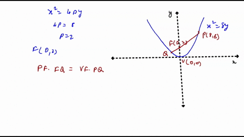 let-f-be-the-focus-of-the-parabola-x28-y-and-let-p-denote-the-point-on-the-parabola-with-coordinates