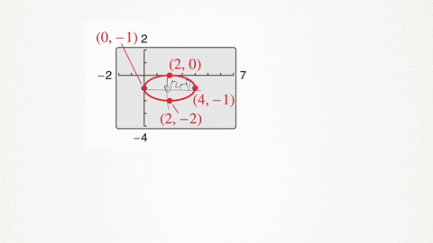find-the-standard-form-of-the-equation-of-the-ellipse-with-the-given-characteristics