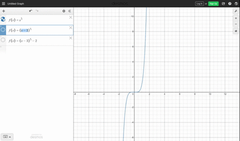 graph-each-function-by-transforming-a-power-function-yxn-fxx-35-2