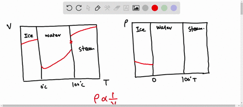 how-would-the-shape-of-the-curve-in-figure-1521-differ-if-density-rather-than-volume-were-plotted-ag