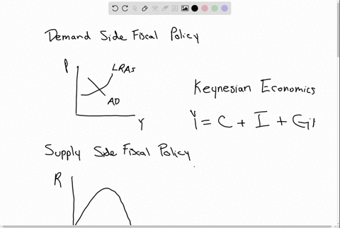 explain-the-relationship-between-the-terms-in-each-of-these-pairs-a-keynesian-economics-demand-side-