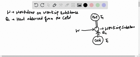 an-ideal-refrigerator-or-ideal-heat-pump-is-equivalent-to-a-carnot-engine-running-in-reverse-that--2