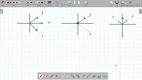 linear-light-oscillating-along-the-x-axis-is-passed-through-a-quarter-wave-plate-whose-fast-axis-is-