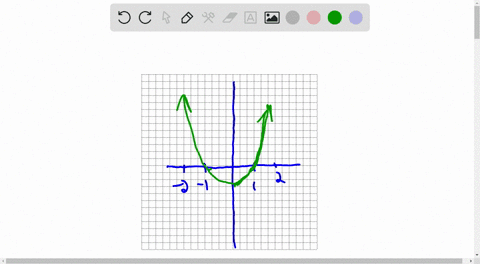 SOLVED:Estimate the intervals of increase and decrease, the locations ...