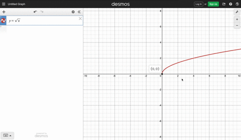 which-of-the-following-functions-has-a-graph-that-is-the-graph-of-ysqrtx-shifted-down-3-units-begina