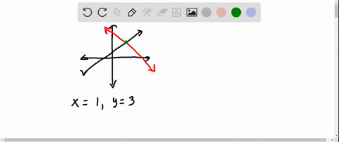 two-linear-functions-mathrmy_1-and-mathrmy_2-are-graphed-with-their-point-of-intersection-indicate-3