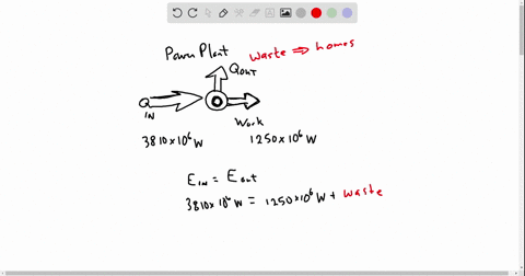 Solutions for Essential University Physics 4th by Richard Wolfson ...