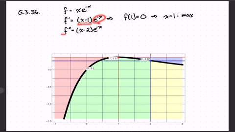 use-the-second-derivative-test-to-find-the-local-extrema-for-the-function-yx-e-x
