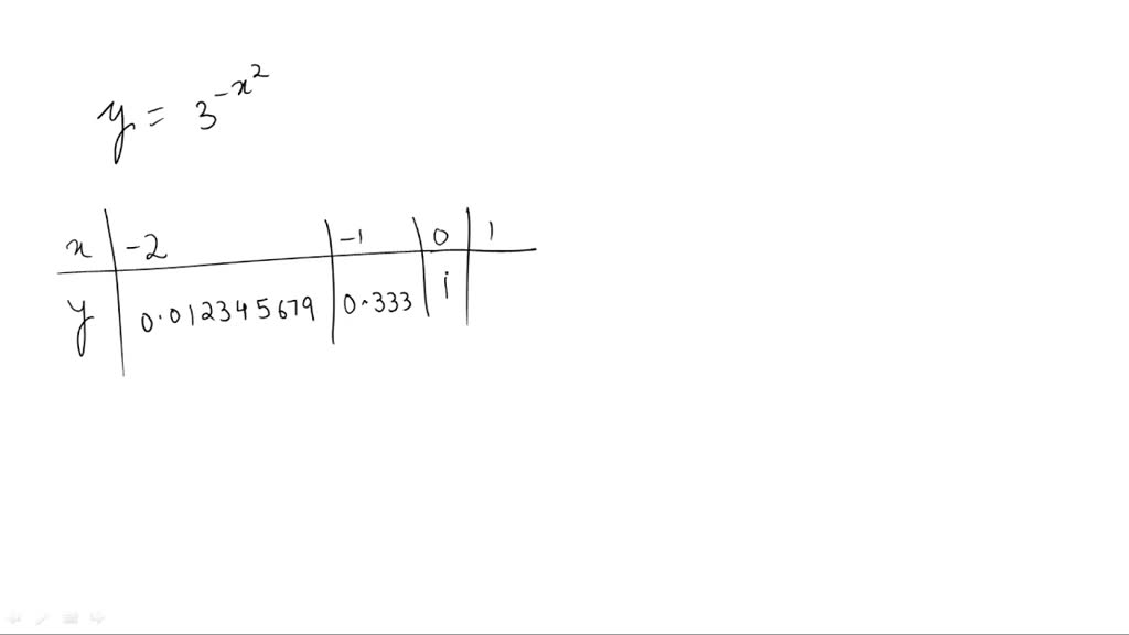 solved-sketch-the-graph-of-the-function-f-x-3-x-2